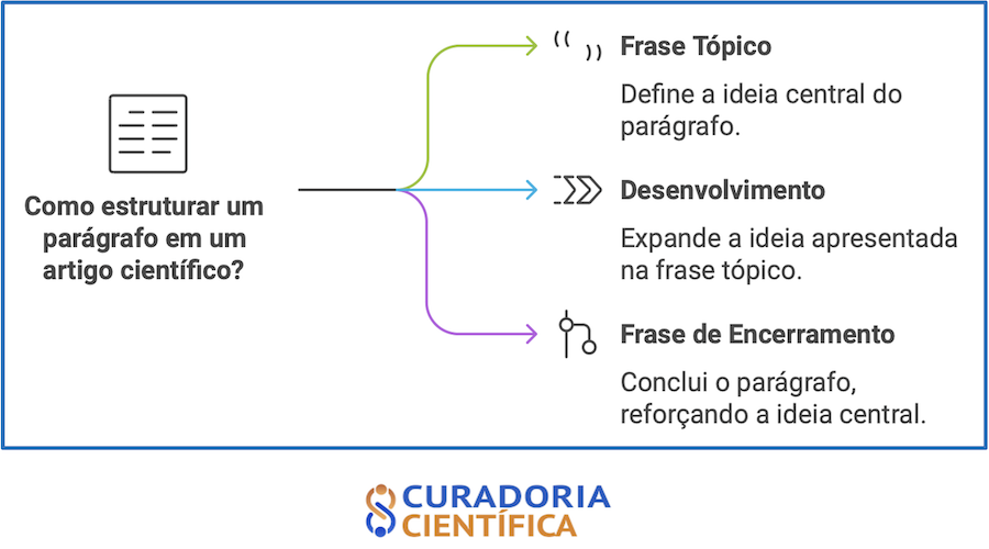 Imagem artigo